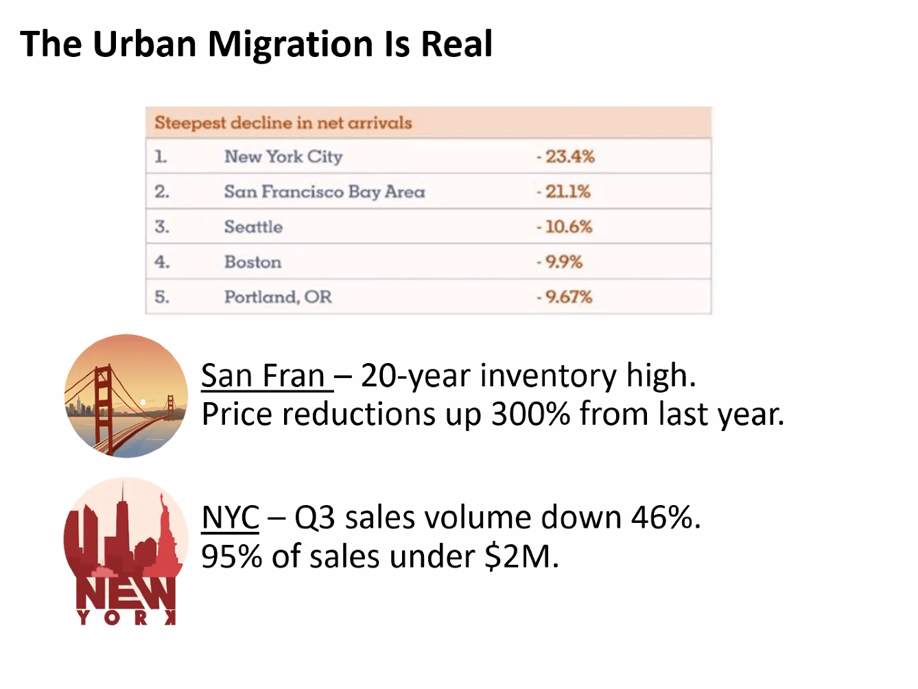 Who is Buying real estate in Steamboat 