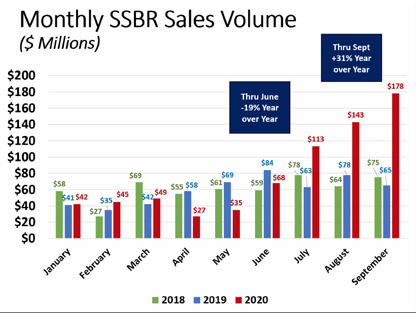 Steamboat Springs real estate sales volume Oct 2020